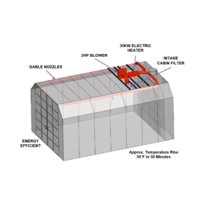 ELECTRIC AMU HEATING SYSTEM