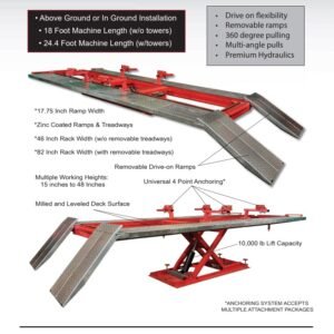 EURO-LINER FRAME MACHINE-INDUSTRY LEADING 10,000 LB LIFTING CAPACITY